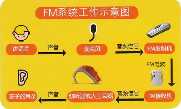 FM调频语训系统
